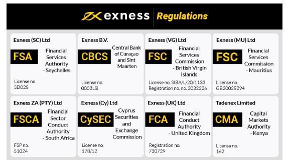 Find the Best Exness Contact Options for Traders