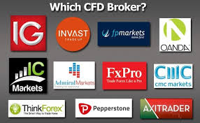 Mastering the Best Strategy for CFD Trading